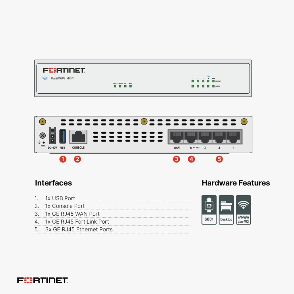 Firewall Solutions | Advanced Network Security With Worldwide TechSolution